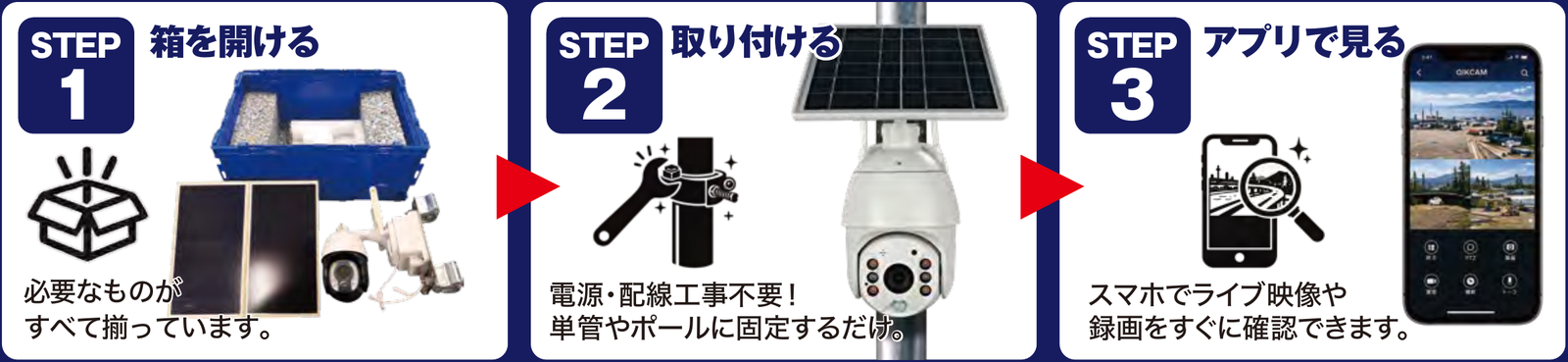 箱を開ける、取り付ける、アプリで見るだけで監視を開始できる流れ